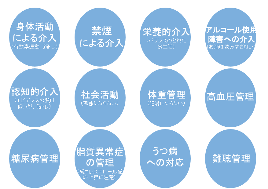 認知症のための生活改善項目