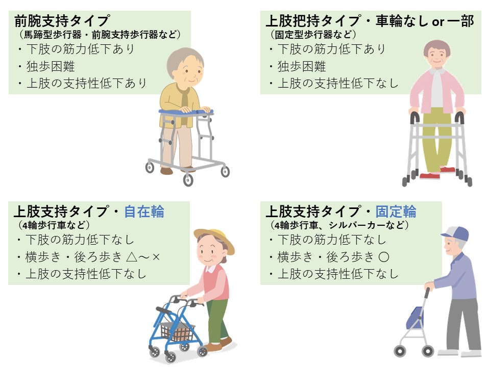 “歩行器“の選び方