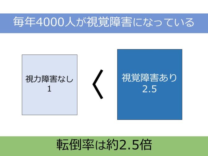 “パワーポイント“視覚障害