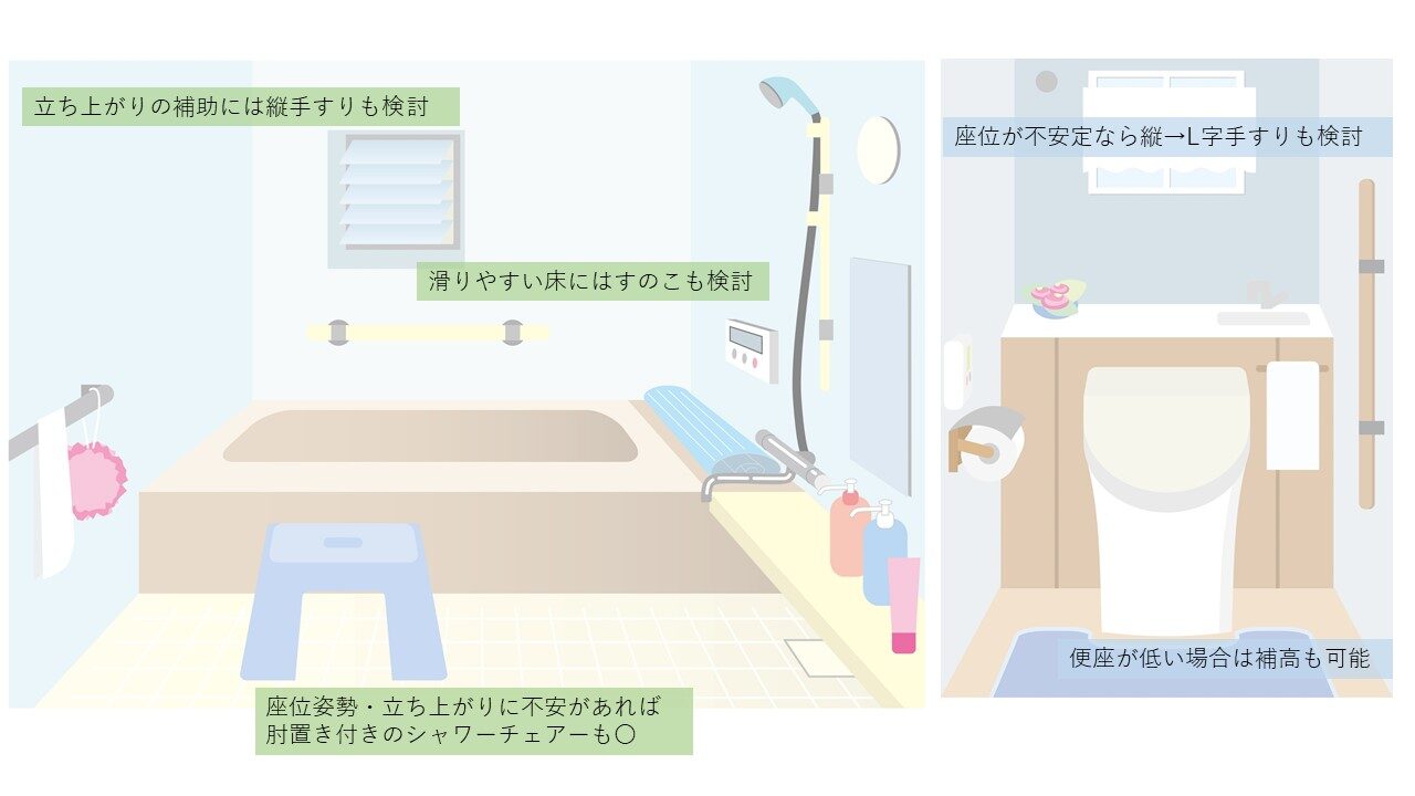 トイレ解説模擬図