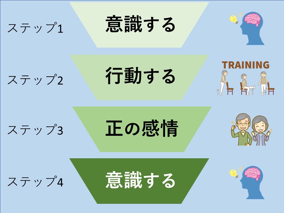 “運動習慣“分解する